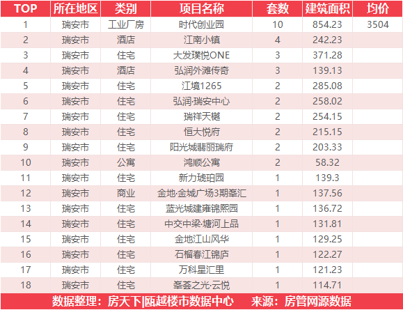 3月31日住宅成交来自未来之星