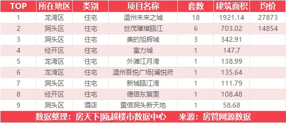 4月4日住宅成交来自国鸿都会中心