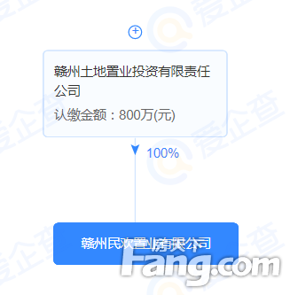 厦门国贸进军沙河！联合星州润达竞得城投下属3宗地块的80%股权！