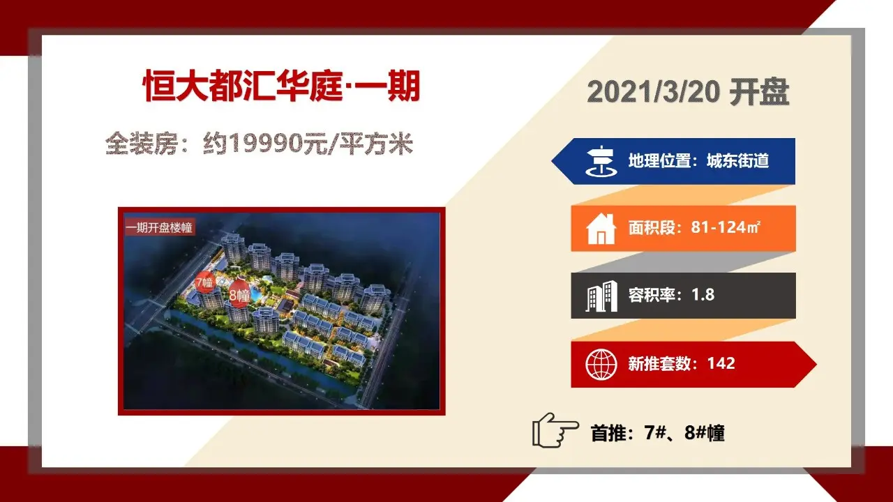 2021年3月乐清楼市签约958套，恒大都汇华庭成为黑马