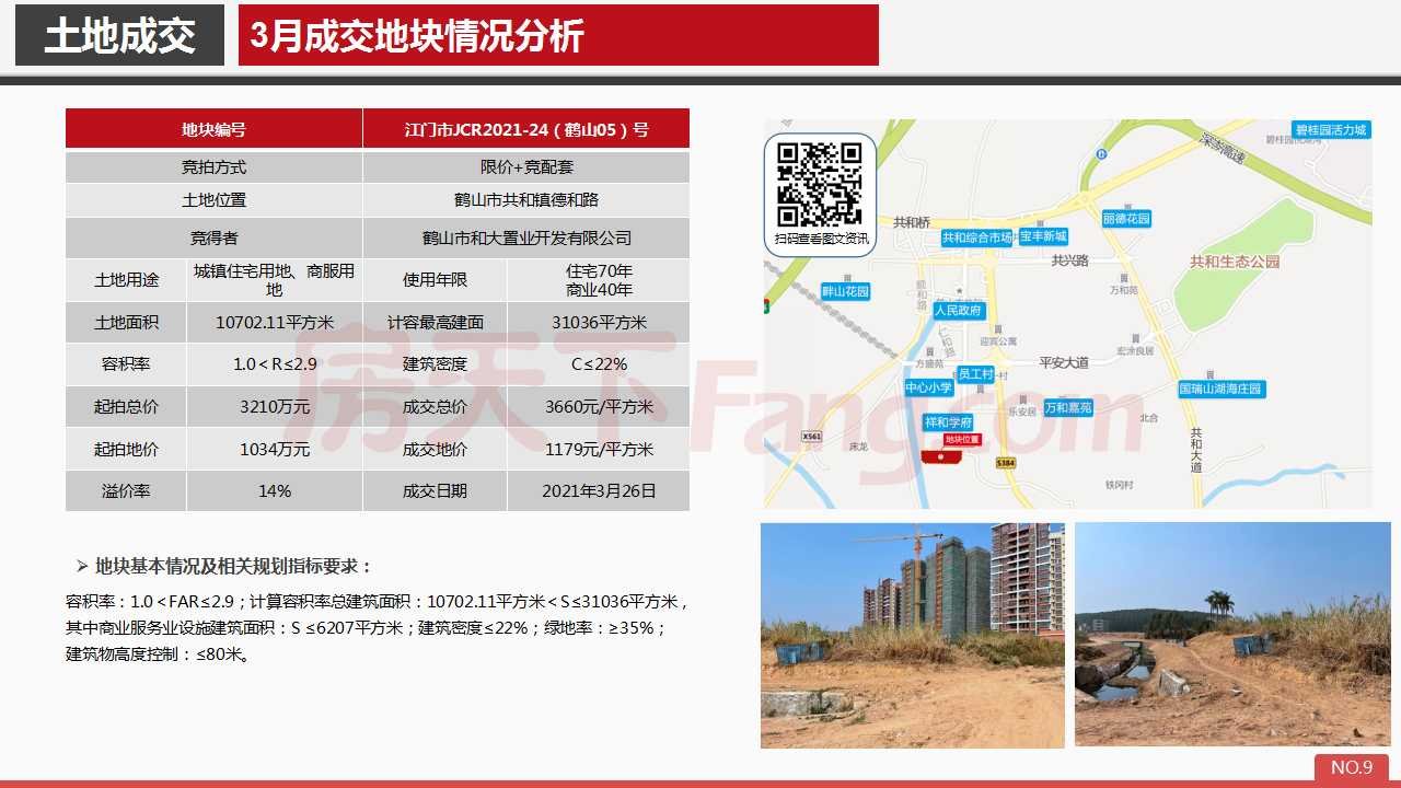 2021年3月鹤山市房地产市场报告.pdf