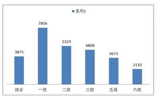 2021年季度阜阳市地价变动状况分析报告出炉