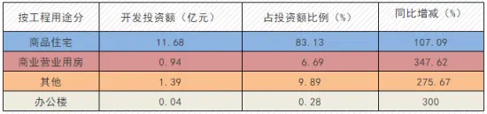 楼市复苏！信心大增！漳浦楼市3月成交量上涨