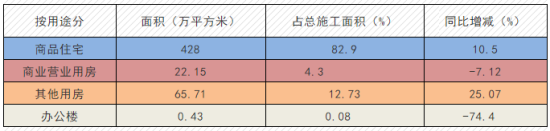 楼市复苏！信心大增！漳浦楼市3月成交量上涨