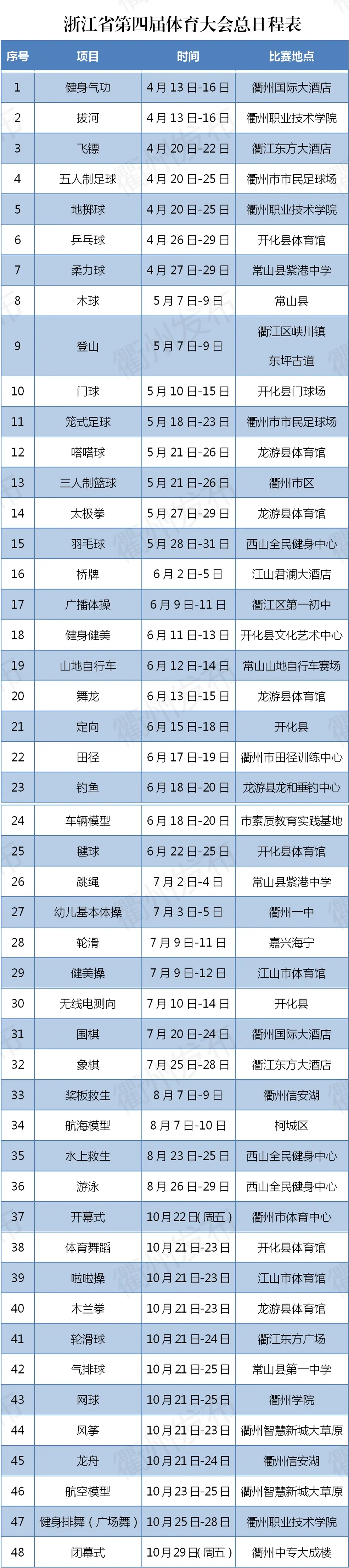 首次公布！衢州这场全省体育盛会日程来了，你最感兴趣的是……