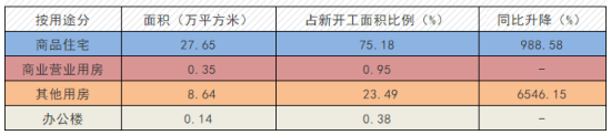 楼市复苏！信心大增！漳浦楼市3月成交量上涨