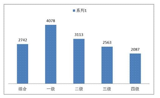 2021年季度阜阳市地价变动状况分析报告出炉