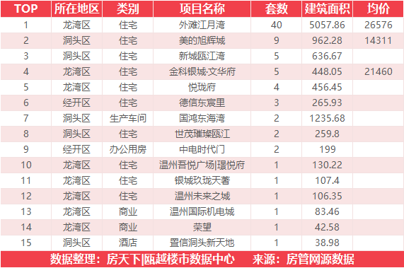 4月8日住宅成交来自外滩江月湾