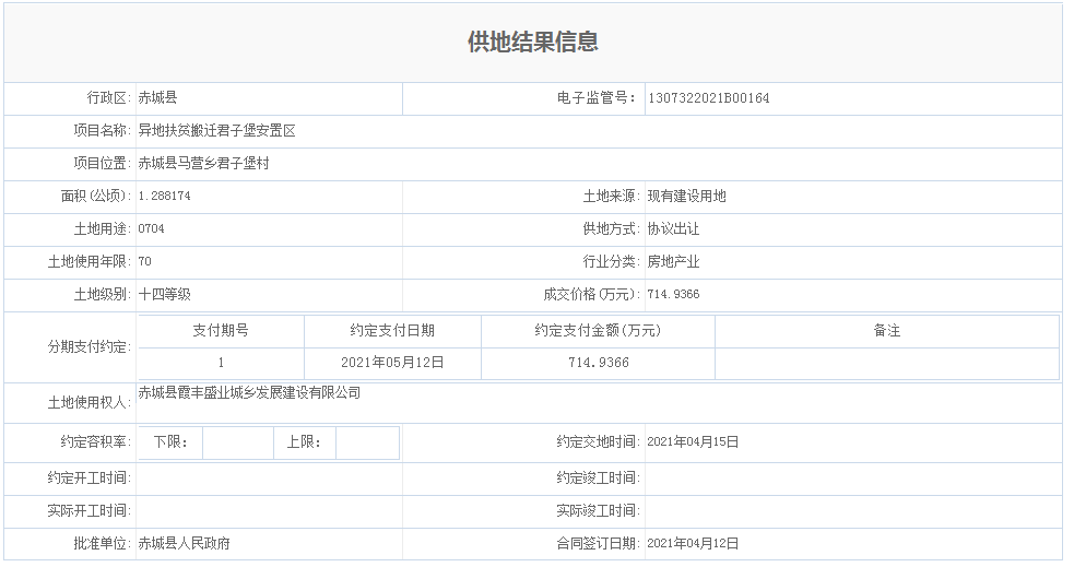 占地约61.7亩！涉及4个安置区！4月张家口一县土拍公示