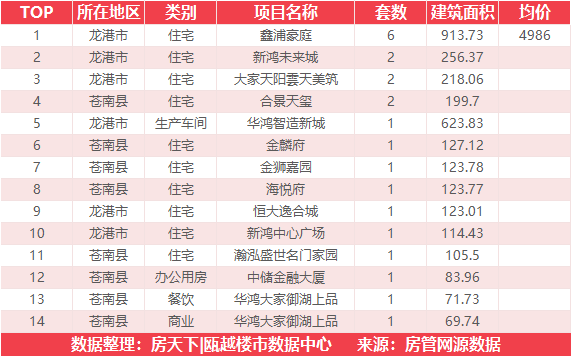 4月8日住宅成交来自外滩江月湾