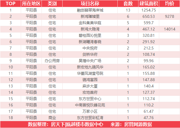 4月7日住宅成交来自外滩江月湾