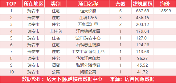 4月8日住宅成交来自外滩江月湾