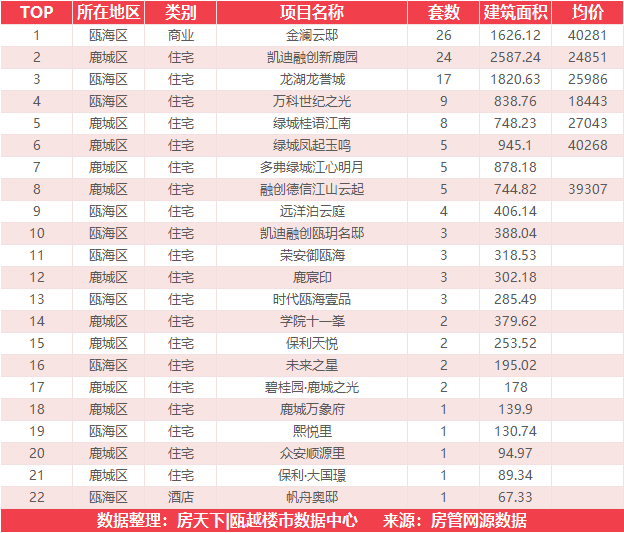 4月7日住宅成交来自外滩江月湾