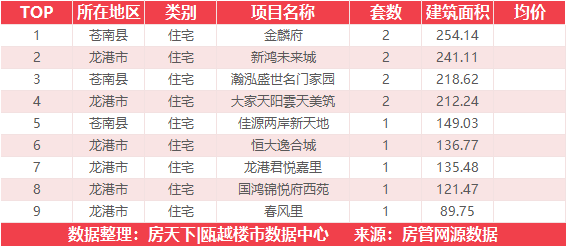 4月10日住宅成交来自桃园·壹号院