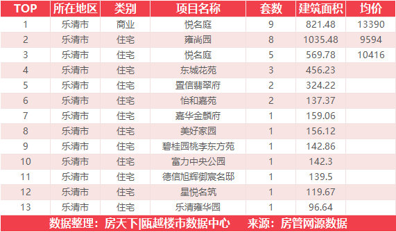 4月8日住宅成交来自外滩江月湾