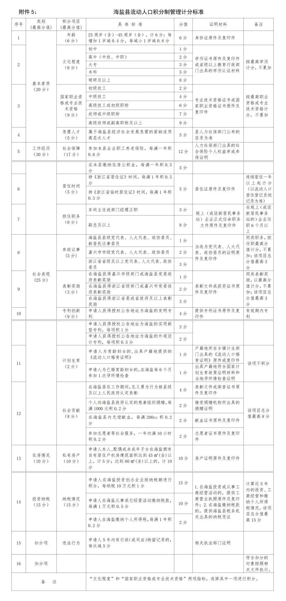 2021年海盐县流动人口子女积分制入学管理办法公布！