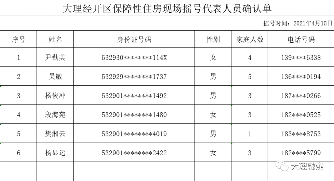 大理经开区2020保障房清退房源摇号代表及监督人员抽签结果