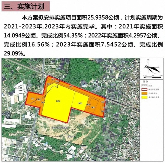 共约198.94公顷！成片开发！漳州这区域三大成片开发方案曝光……