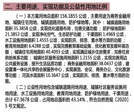 共约198.94公顷！成片开发！漳州这区域三大成片开发方案曝光……