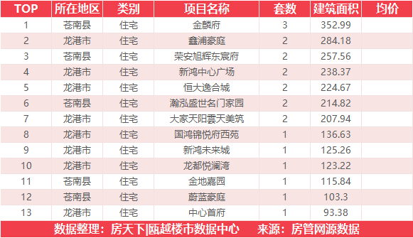 4月15日住宅成交来自国鸿翡丽云邸