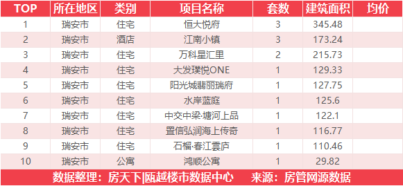 4月15日住宅成交来自国鸿翡丽云邸