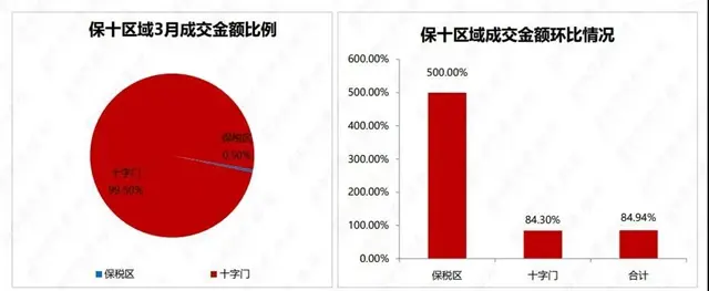 ！澳門房價環比漲4.6%！保十琴漲聲一片！