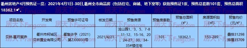 贝林·星月宸庐｜中心组团，认筹盛启！今日开盘！