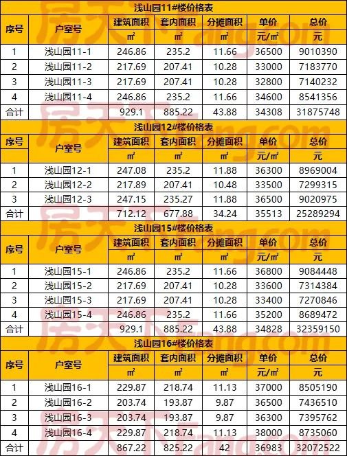 贝林·星月宸庐｜中心组团，认筹盛启！今日开盘！