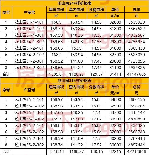 贝林·星月宸庐｜中心组团，认筹盛启！今日开盘！