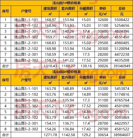 贝林·星月宸庐｜中心组团，认筹盛启！今日开盘！