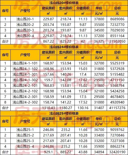 贝林·星月宸庐｜中心组团，认筹盛启！今日开盘！