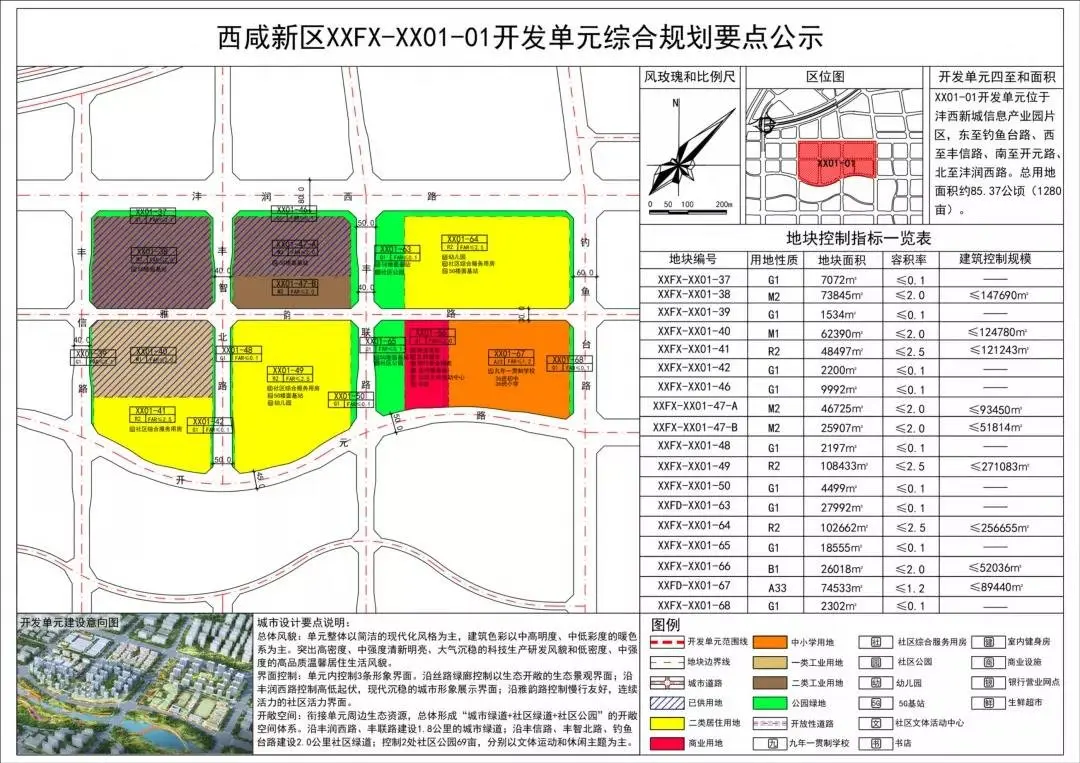 沣西新城再添1所中小学,2所幼儿园!