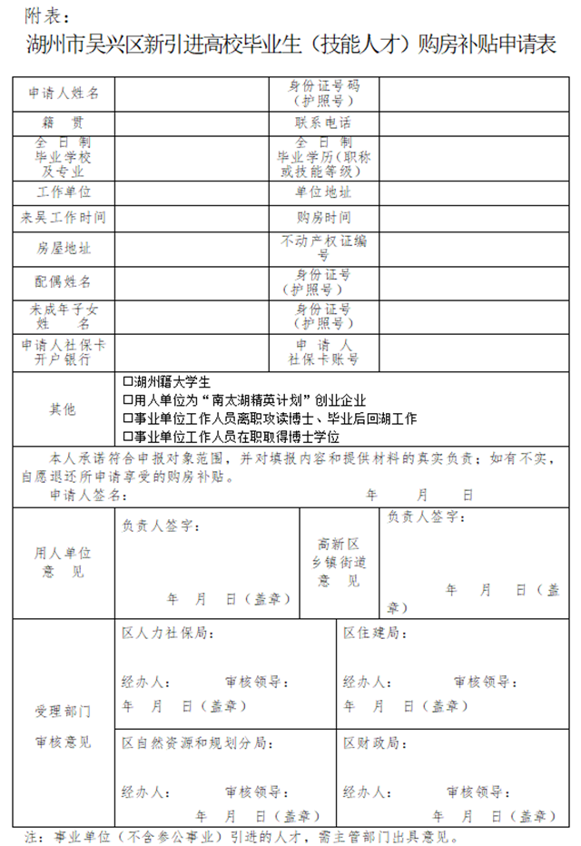 补贴40万！吴兴区人才新政4.0版本来啦