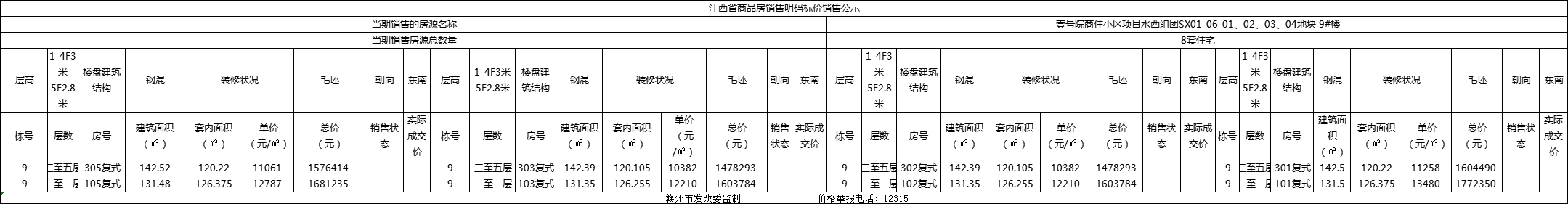 赣江壹号院06地块洋房6#7#8#9#12#15#楼及09地块叠墅1#2#3#5#6#楼价格备案