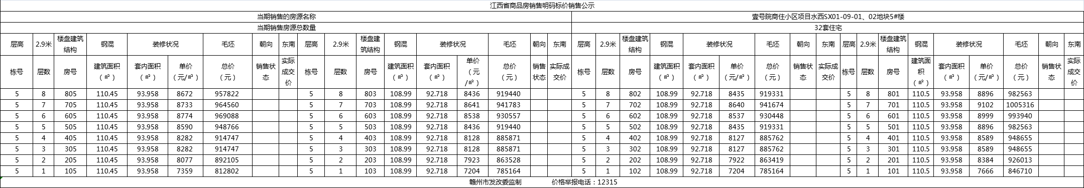 赣江壹号院06地块洋房6#7#8#9#12#15#楼及09地块叠墅1#2#3#5#6#楼价格备案