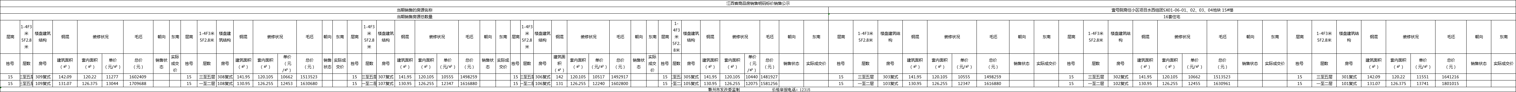 赣江壹号院06地块洋房6#7#8#9#12#15#楼及09地块叠墅1#2#3#5#6#楼价格备案