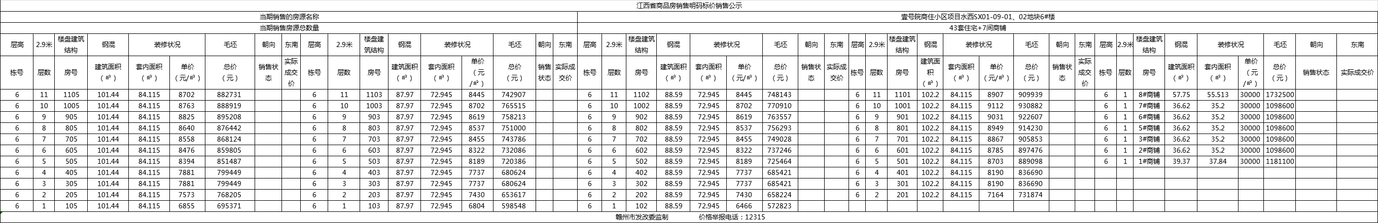 赣江壹号院06地块洋房6#7#8#9#12#15#楼及09地块叠墅1#2#3#5#6#楼价格备案