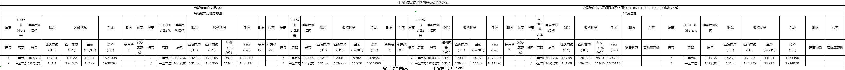 赣江壹号院06地块洋房6#7#8#9#12#15#楼及09地块叠墅1#2#3#5#6#楼价格备案