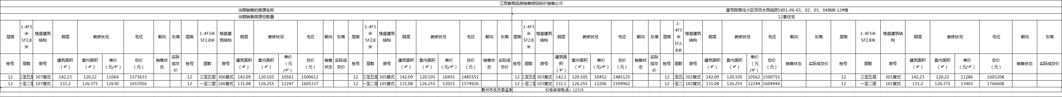 赣江壹号院06地块洋房6#7#8#9#12#15#楼及09地块叠墅1#2#3#5#6#楼价格备案