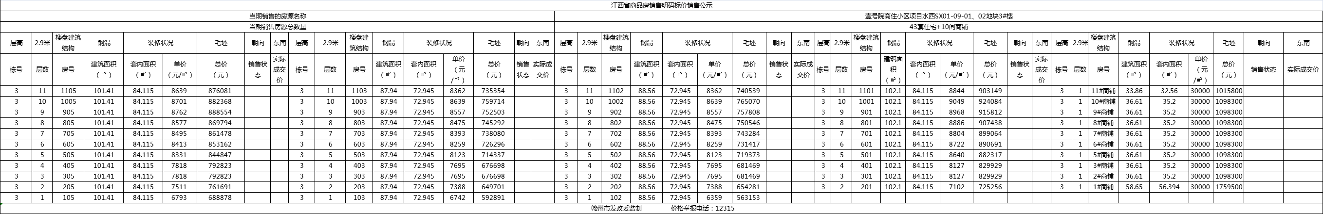 赣江壹号院06地块洋房6#7#8#9#12#15#楼及09地块叠墅1#2#3#5#6#楼价格备案