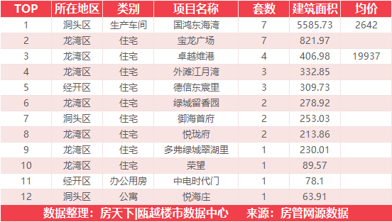 4月26日住宅成交来自未来视界