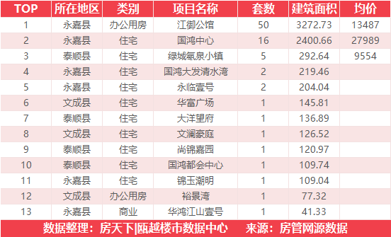 4月26日住宅成交来自未来视界