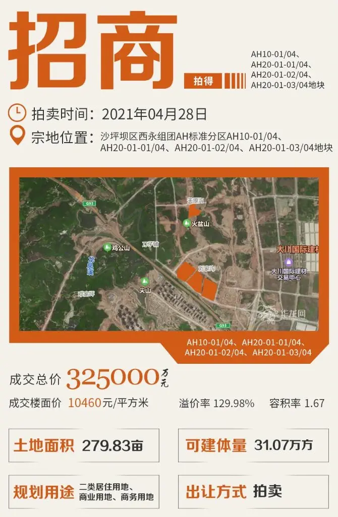 从重庆集中土拍窥见楼市众生相