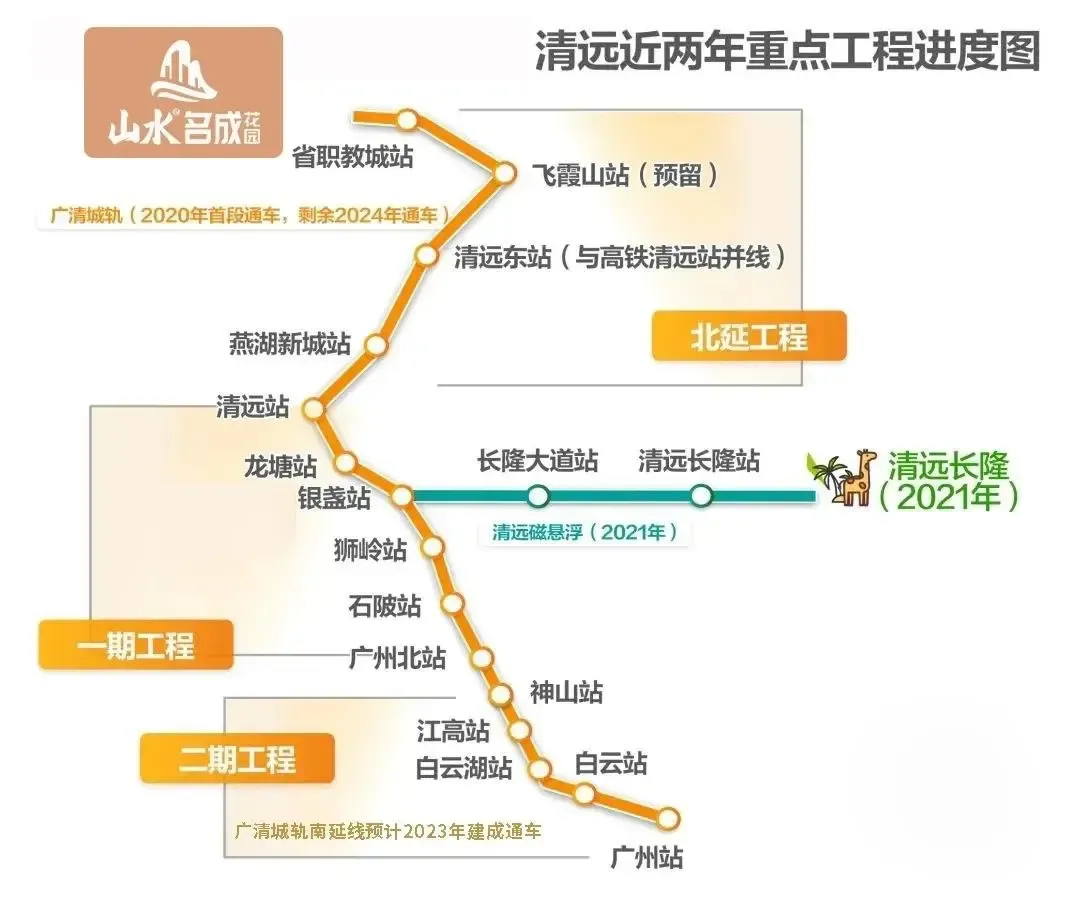 丨广清城轨线路示意图在产业上,清远市重点工程——华南声谷产业园