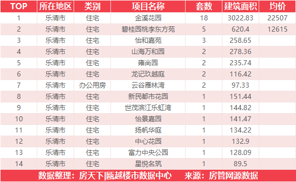 4月28日住宅成交来自未来视界