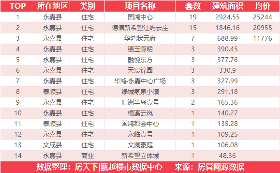 4月28日住宅成交来自未来视界