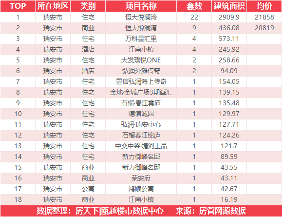 4月28日住宅成交来自未来视界