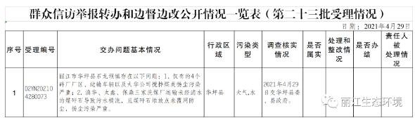 丽江市办理中央生态环境保护督察交办群众举报投诉生态环境问题进展情况通报（二十）