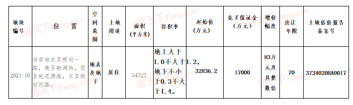 泰山西湖南侧又一地块挂牌出让，起拍价近3.3亿