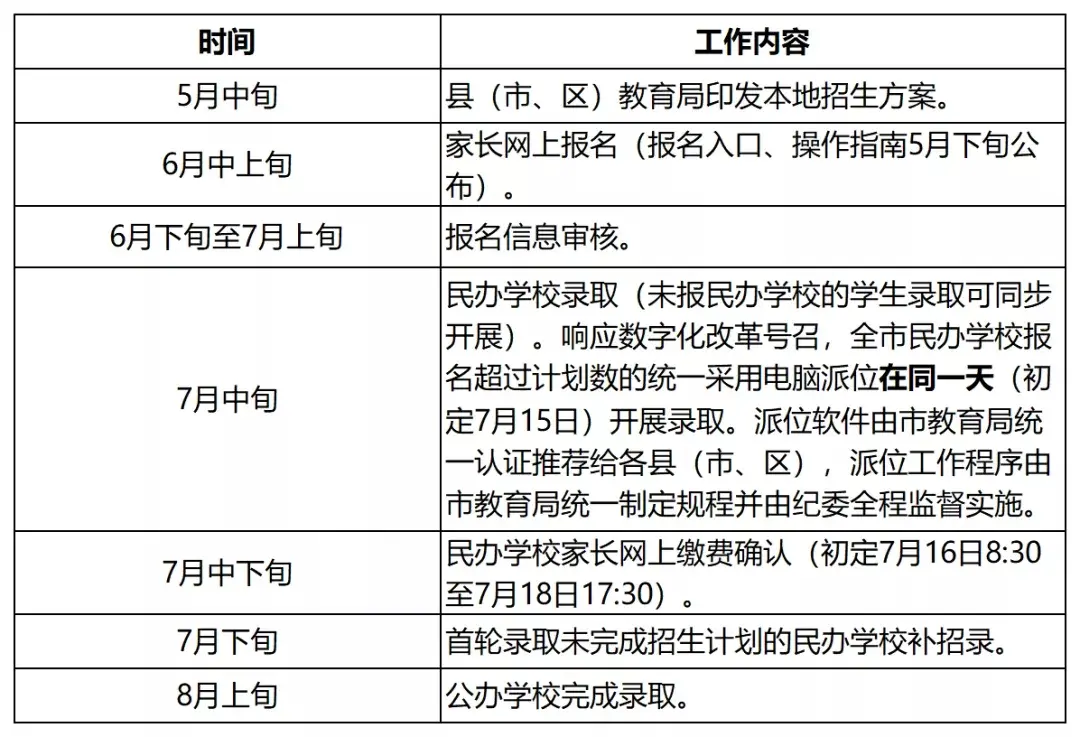 衢州2021年义务教育阶段学校招生入学工作实施方案发布